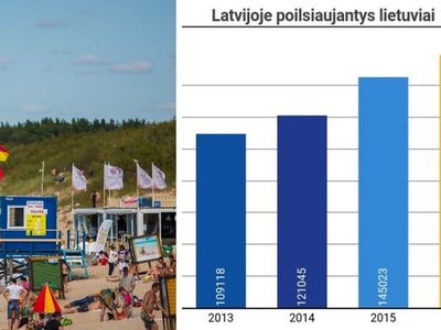 Почему жители Литвы изменили Паланге? - Литва и страны Балтии