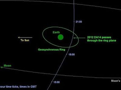 Istorinis asteroidas prie pat Žemės priartės jau šiandien - Pasaulyje