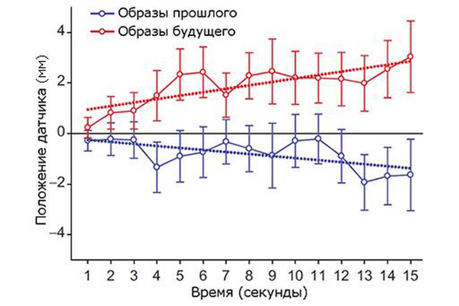 В наших мыслях время и пространство неразрывны - Наука и здоровье
