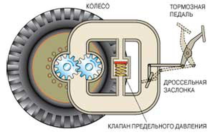 Прощайте, тормозные колодки? - Хобби, отдых и развлечения