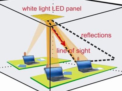 Доступ в интернет через осветительные приборы - IT новости
