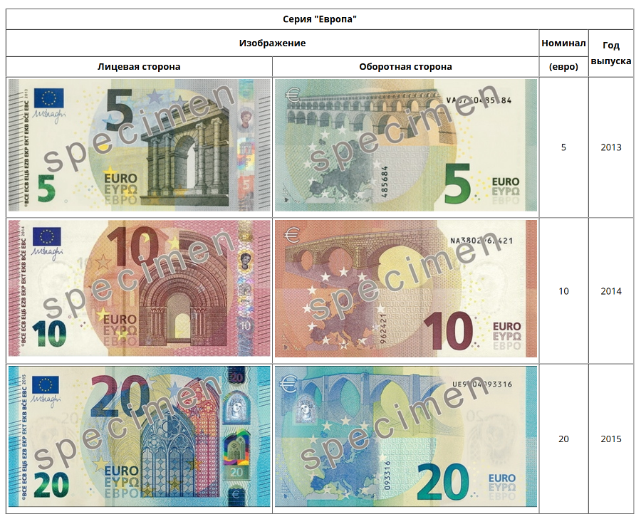 Купюры евро номиналы. Банкноты евро нового образца. Купюры евро 2002 года. Купюра 5 евро 2002 года. Банкноты евро номинал 2002 года.